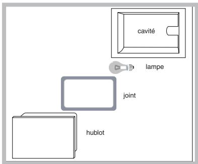HOTPOINT-ARISTON FHS 89 P M IX/HA S - Remplacement de l'ampoule d'éclairage - 1