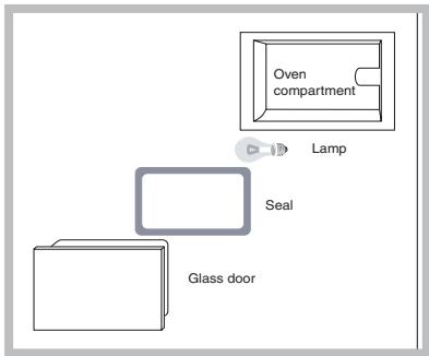 HOTPOINT-ARISTON FHS 89 P M IX/HA S - Replacing the light bulb - 1