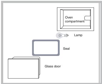 HOTPOINT-ARISTON FZ 103 GP.1 IX F /HA - Replacing the light bulb - 1