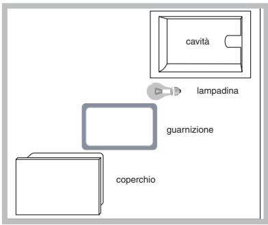 HOTPOINT-ARISTON FZ 103 GP.1 IX F /HA - Sostituire la lampadina - 1