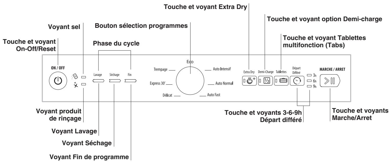HOTPOINT-ARISTON LFK 7M116 X FR - Tableau de bord - 1