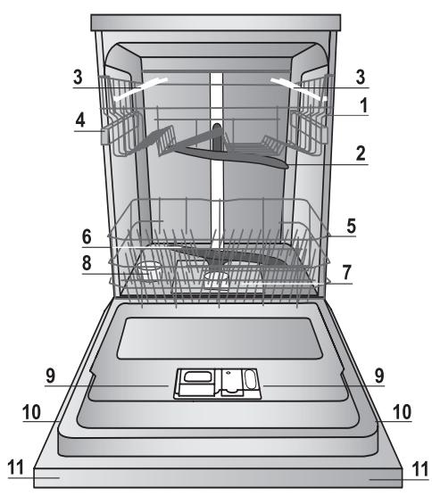 HOTPOINT-ARISTON LFK 7M116 X FR - Water softener settings - 1