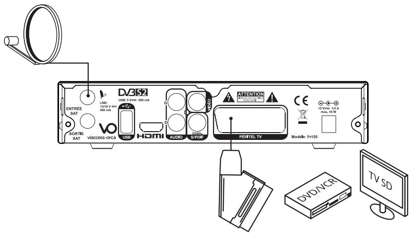 LISTO F-155 HD - CORDON PÉRITEL - 1