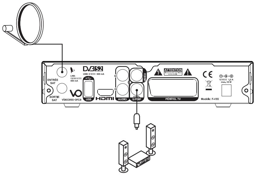LISTO F-155 HD - SORTIE COAXIALE NUMÉRIQUE - 1