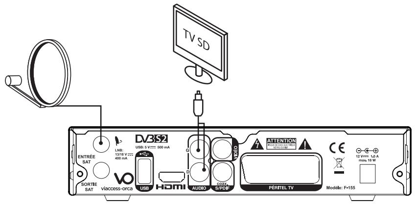 LISTO F-155 HD - SORTIES AUDIO ANALOGIQUES - 1
