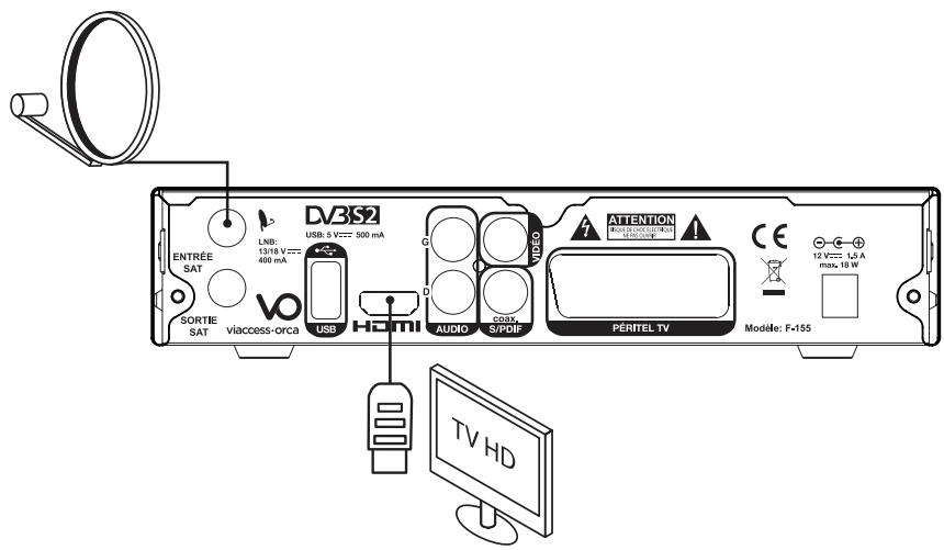 LISTO F-155 HD - CORDON HDMI - 1