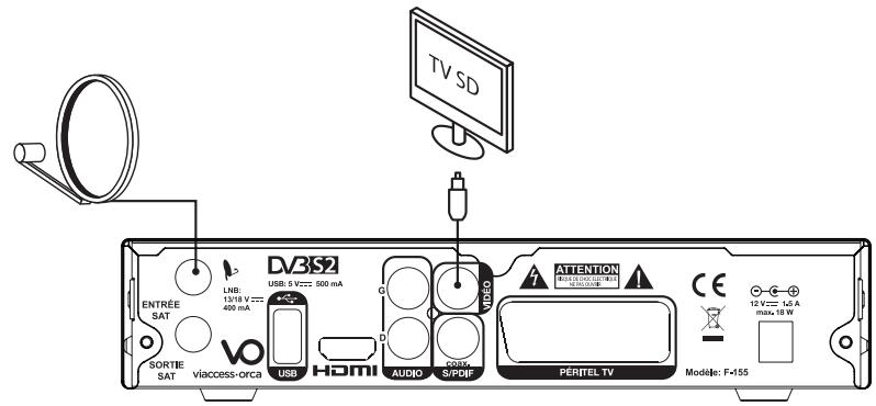 LISTO F-155 HD - CORDON VIDEO COMPOSITE - 1