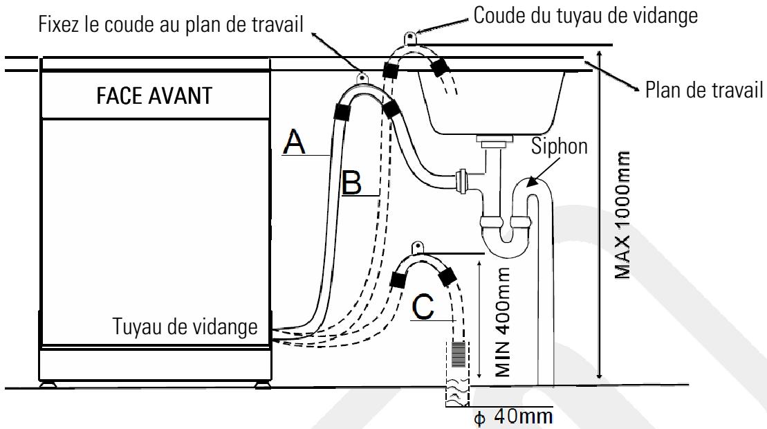 LISTO LVS 49L1B - Raccordement à l'évacuation d'eau (vidange) - 1