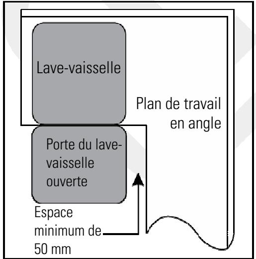 LISTO LVS 49L1S - Description du bandeau de commandes - 5