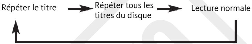 LISTO RDO-119 - LECTURE REPETEE DES PISTES - 1
