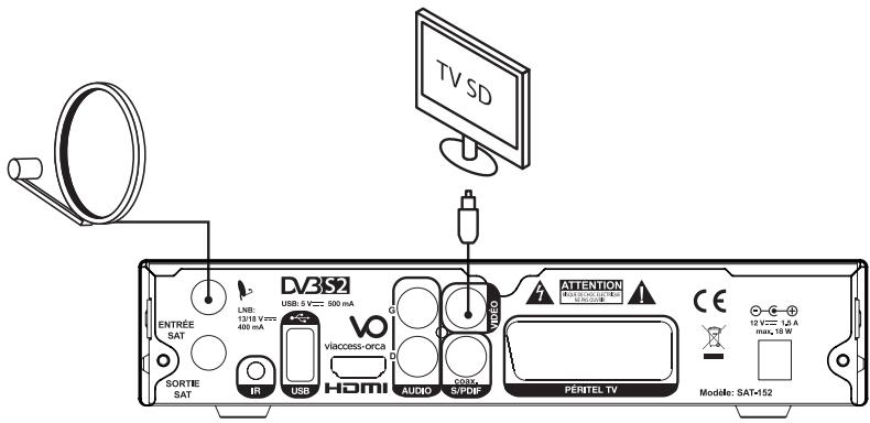 LISTO SAT-152 HD - CORDON VIDEO COMPOSITE - 1