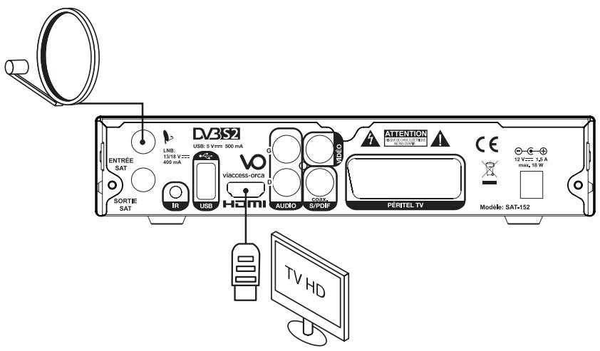 LISTO SAT-152 HD - CORDON HDMI - 1