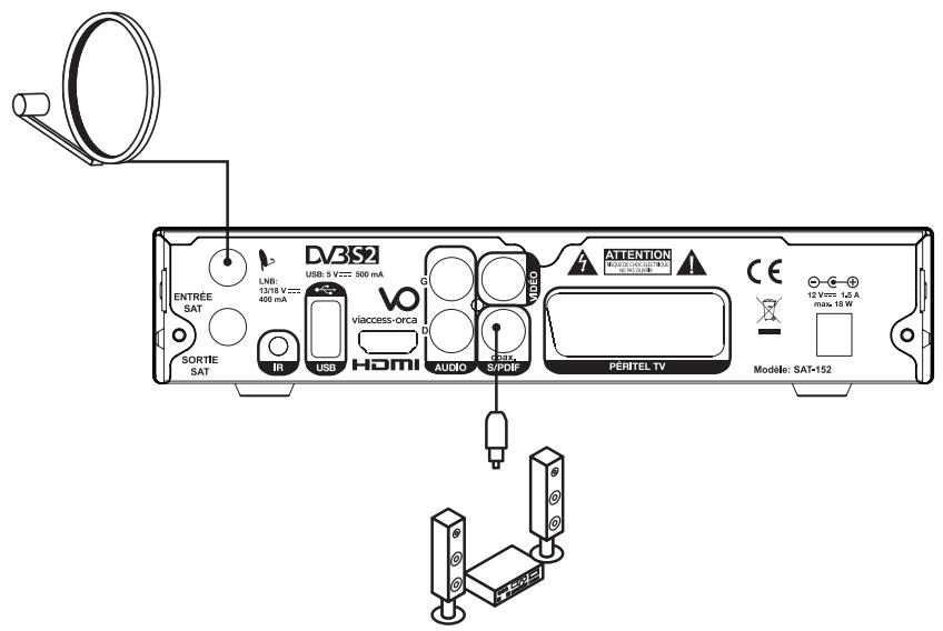 LISTO SAT-152 HD - SORTIE COAXIALE NUMÉRIQUE - 1