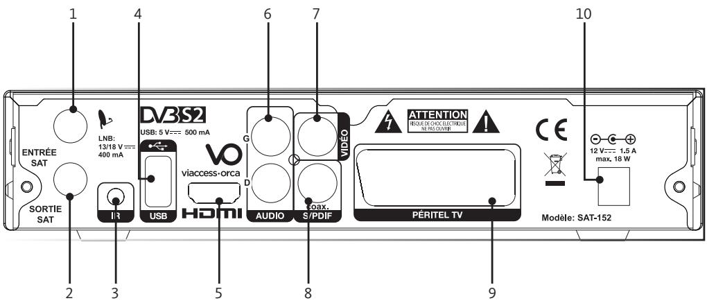 LISTO SAT-152 HD - Description du panneau arrêté - 1