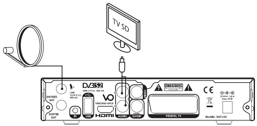 LISTO SAT-152 HD - SORTIES AUDIO ANALOGIQUES - 1