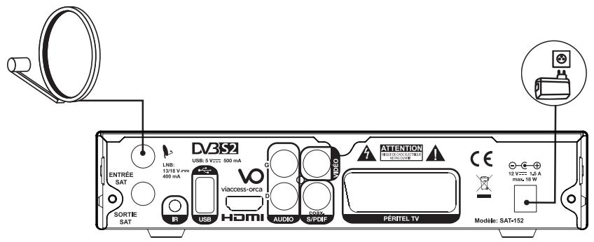 LISTO SAT-152 HD - BRANCHEMENTS - 1