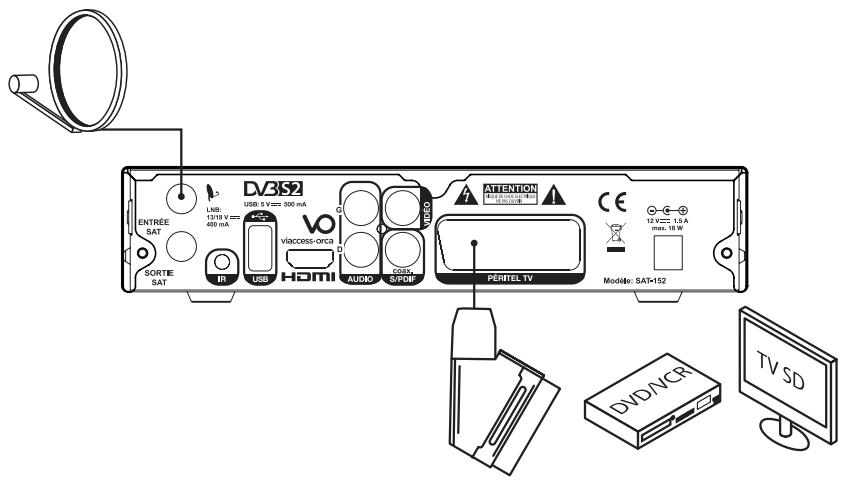 LISTO SAT-152 HD - CORDON PÉRITEL - 1