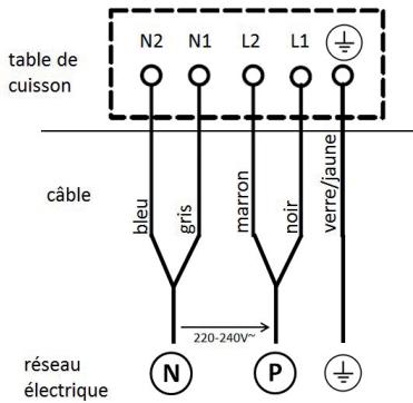 LISTO TVI L33 - Raccordement en 220-240 V~ 50/60 Hz : - 1