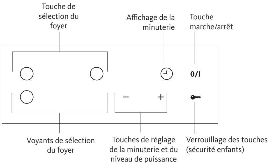 LISTO TVI L33 - DESCRIPTION DU BANDEAU DE COMMANDE - 1