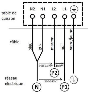 LISTO TVI L33 - BRANCHEMENTS SPECIFIQUES - 1