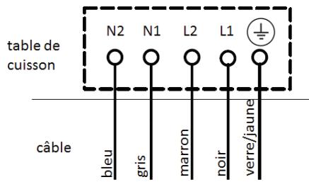 LISTO TVI L41 - BRANCHEMENT DE LA TABLE - 1