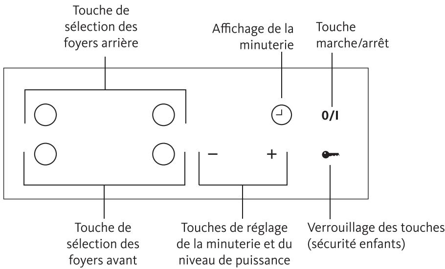 LISTO TVI L41 - CHARACTERISTIQUES FONCTIONNELLES - 1