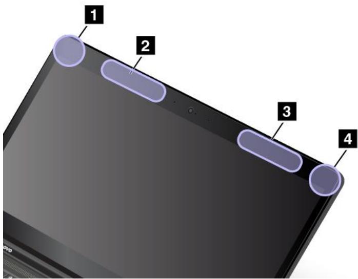 LENOVO THINKPAD P70 - Location of the UltraConnect™ wireless antennas - 1