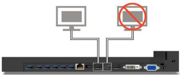 LENOVO THINKPAD P70 - Guideline on connecting multiple external displays to the docking station - 1