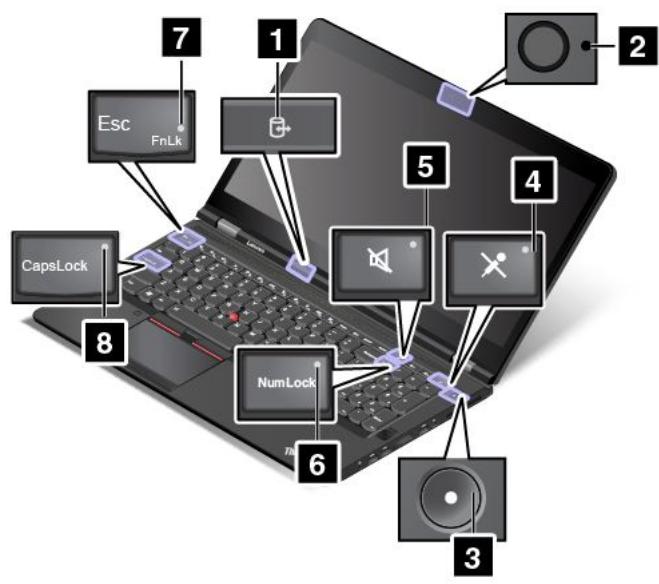 LENOVO THINKPAD P70 - Status indicators - 1
