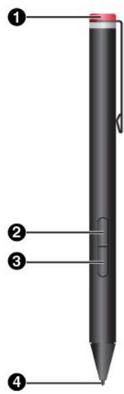 LENOVO THINKPAD P70 - Pen overview - 1