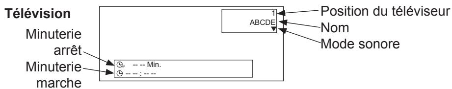 HITACHI 24F501HB1T05,  32F501HB1C01,  40F501HB01T62,  40F501HB1T62,  49F501HK2W64,  55F501HK2W64,  65F501HZ2W69 - Écran du signal d'entrée - 2