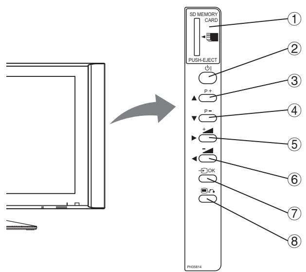 HITACHI 24F501HB1T05,  32F501HB1C01,  40F501HB01T62,  40F501HB1T62,  49F501HK2W64,  55F501HK2W64,  65F501HZ2W69 - Appareil - 3