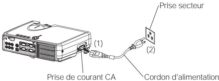HITACHI EDS3170AT - Connector le cordon d'alimentation - 1