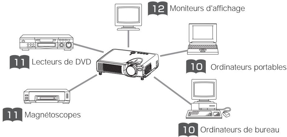 HITACHI EDS3170AT - ATTENTION Précautions d'usage lors de la connexion d'appareils au projecteur - 2