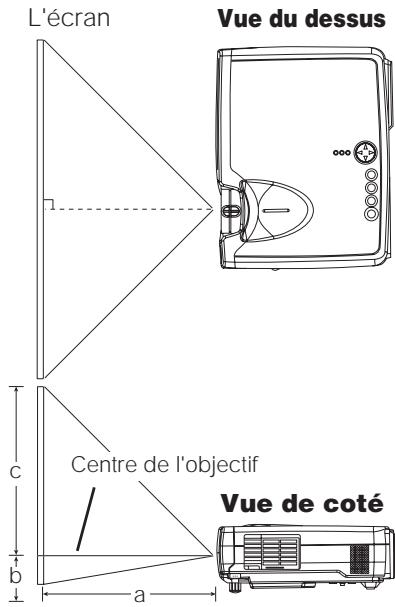 HITACHI EDS3170AT - Réglage de la taille de l'écran et de la distance de projection - 1