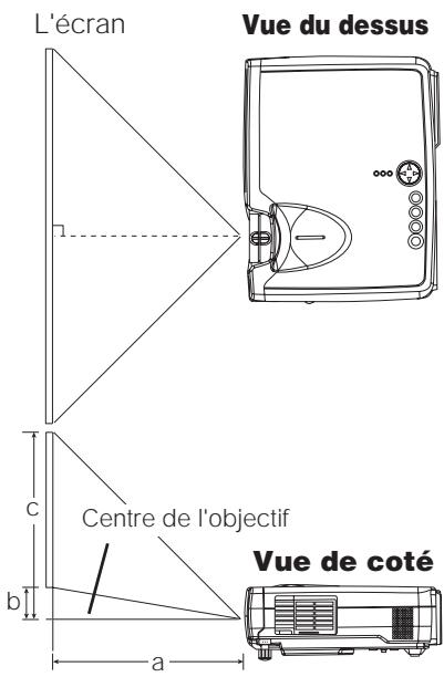 HITACHI EDS3170AT - Réglage de la taille de l'écran et de la distance de projection - 3