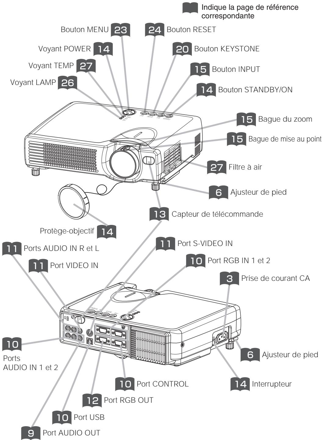 HITACHI EDS3170AT - Connector le cordon d'alimentation - 2