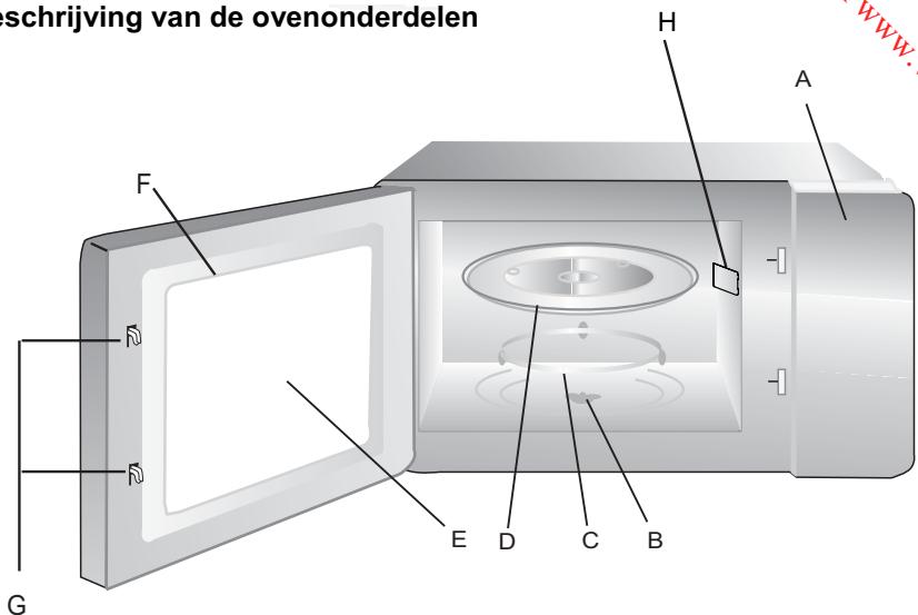 HITACHI MCE42C - OVERZICT VAN DE OVEN - 1