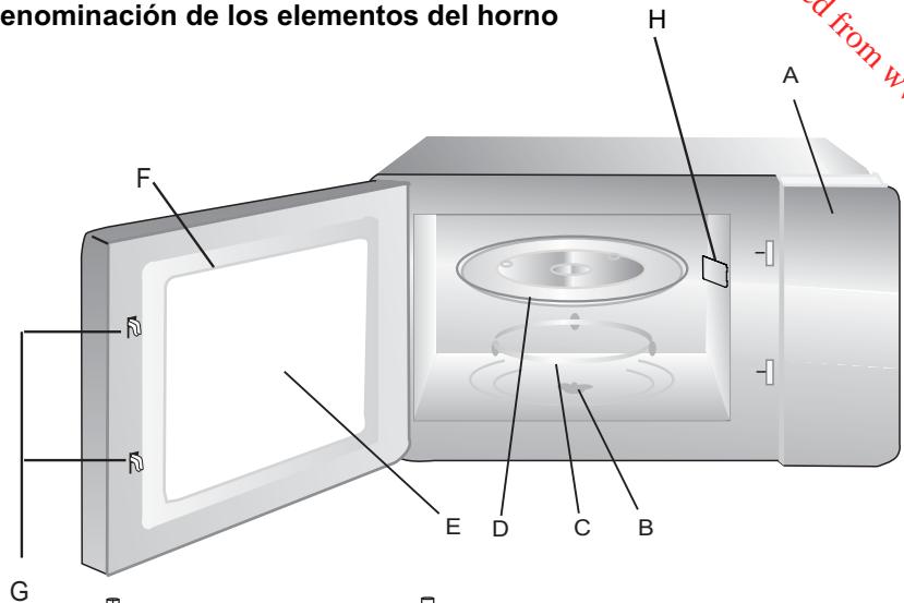 HITACHI MCE42C - DESCRIPCION GENERAL DEL HORNO Denominación de los elementos delorno - 1