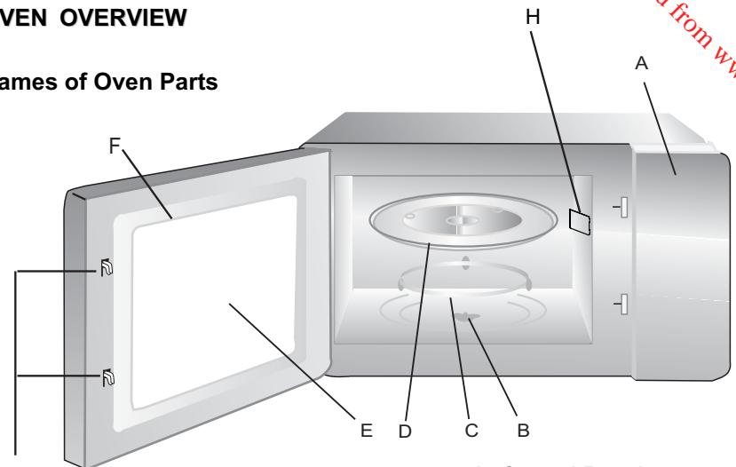 HITACHI MCE42C - Names of Oven Parts - 1
