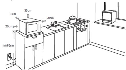 HITACHI MCG25 - COUNTERTOP INSTALLATION - 1