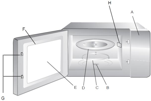 HITACHI MCG25 - DESCRIPCION GENERAL DEL HORNO - 1