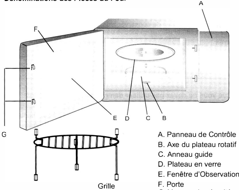 HITACHI MCG30 - DESCRIPTION DU FOUR - 1