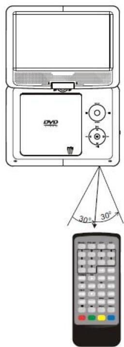 D-JIX PVS 902-95L HD TNT - Télécommande - 4
