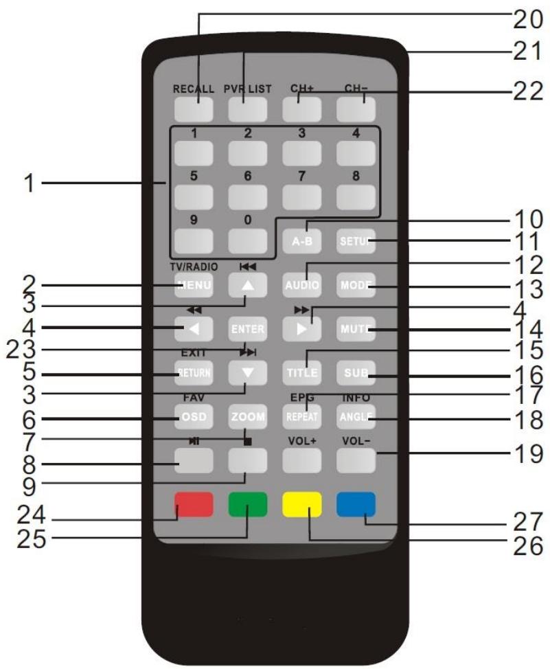 D-JIX PVS 902-95L HD TNT - Télécommande - 1