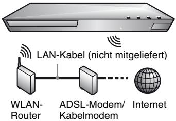 SONY SS 5100 - Drahtlos-Einrichtung (nur BDP-S5100) - 1