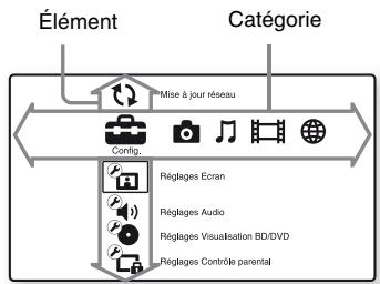 SONY SS 5100 - Affichage du menu d'accueil - 1