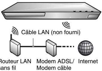 SONY SS 5100 - Configuration sans fil (BDP-\$5100单单) - 1