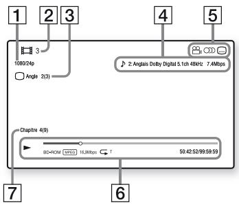SONY SS 5100 - Affichage des informations de lecture - 1