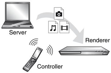 SONY SS 5100 - Zum Wiedergeben einer Datei eines DLNA-Server über ein anderes Gerät (Renderer) - 1